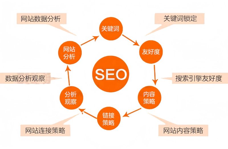 故事叙述类：如何在竞争激烈的市场中脱颖而出——以一家网络科技公司的成长之路为例